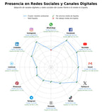 competencia en redes sociales de nicho educación ambiental, gestión de recursos hídricos, guías ambientales