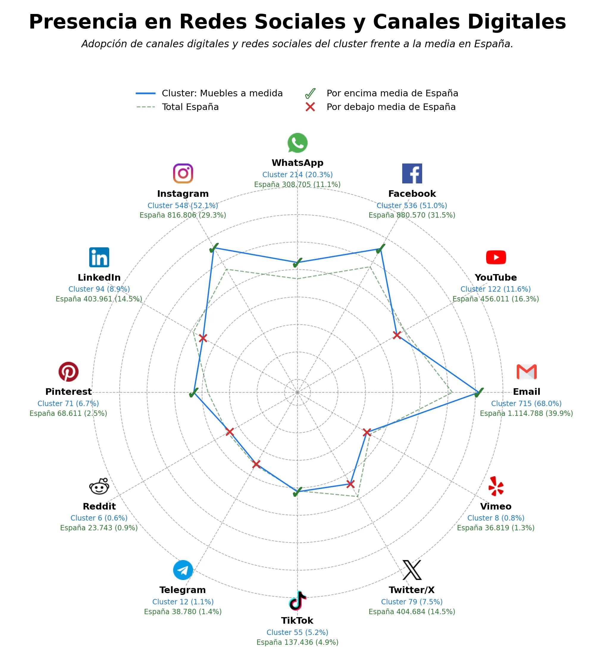 análisis de datos masivos armarios empotrados, mesas a medida, muebles infantiles a medida