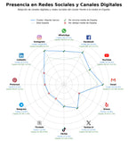 volumen de información social alquiler barcos, venta embarcaciones, alquiler barcos con patrón