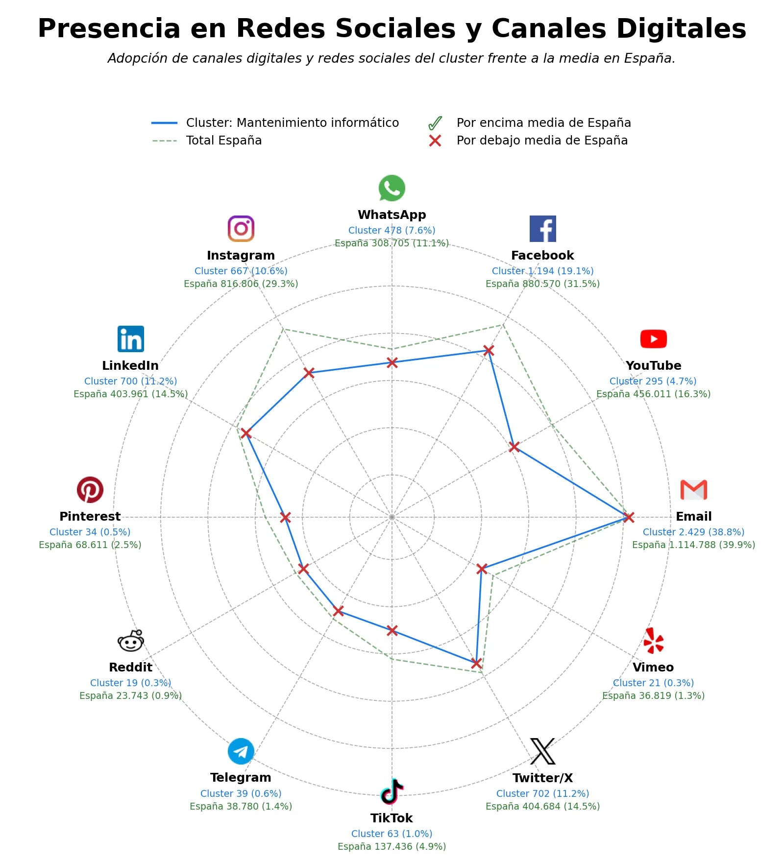 análisis de datos masivos soporte técnico, seguridad informática, software empresarial