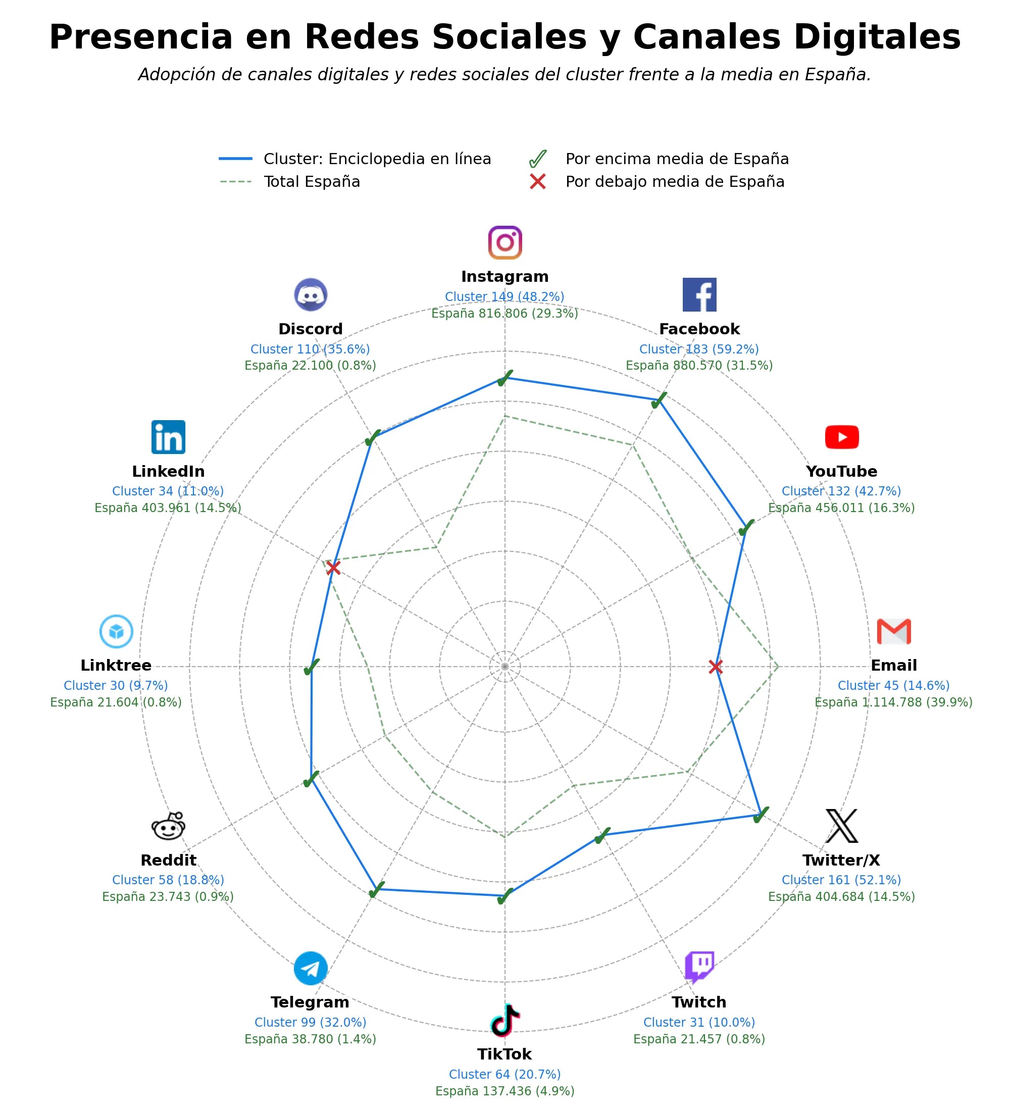 datos sociales plataforma colaborativa, contenidos educativos, base de conocimiento