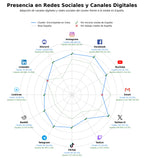 volumen de información social plataforma colaborativa, tutoriales interactivos, contenido colaborativo