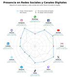 analisis presencia digital comunidad gamers, merchandising gamer, equipos esports