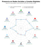 métricas de interacción micropilotes, geotécnica, muros pantalla