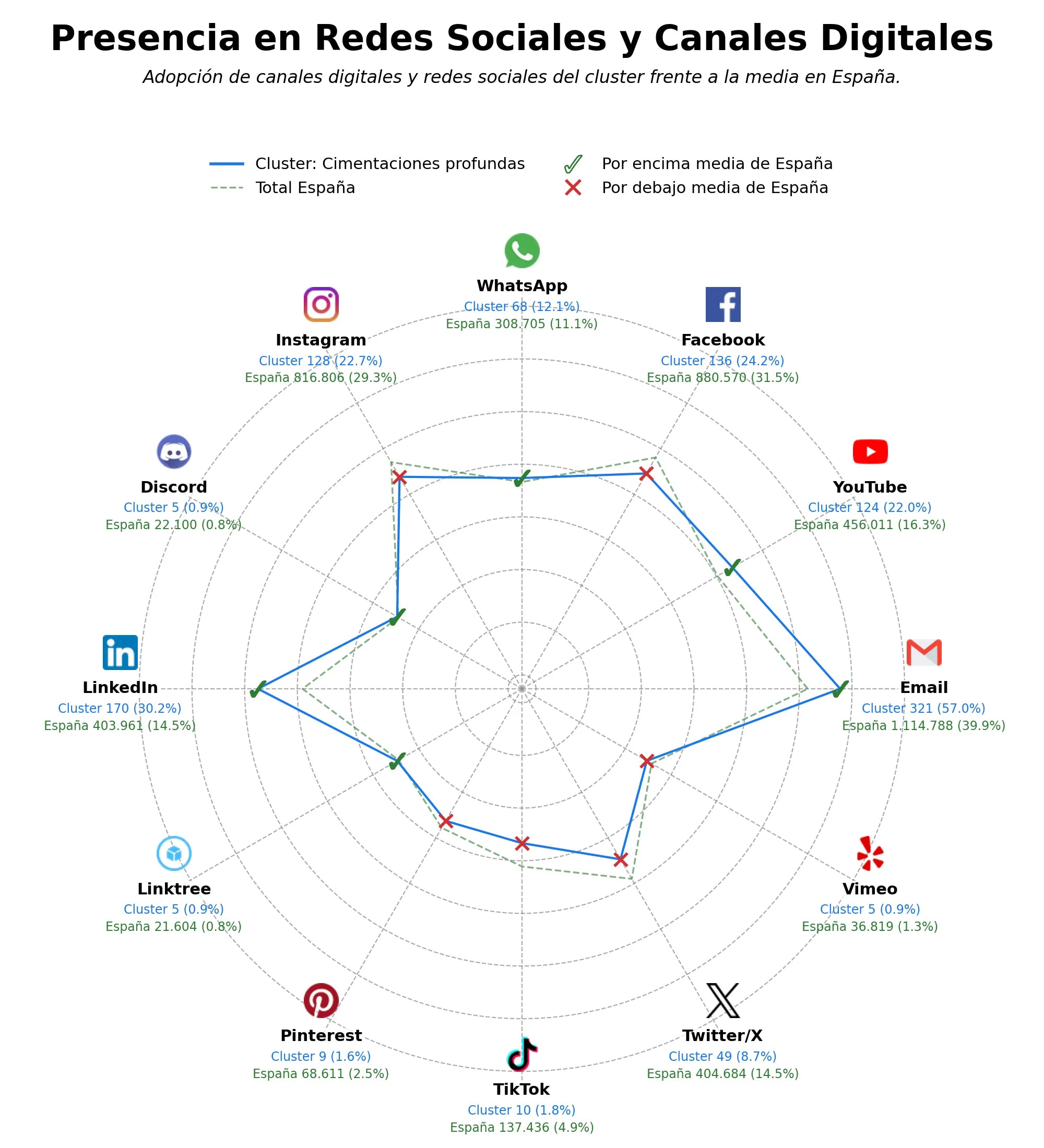 métricas de interacción micropilotes, geotécnica, muros pantalla