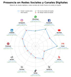 métricas de interacción boxes lavado, lavado a presión, lavado ecológico