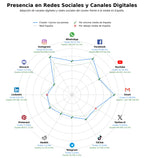 datos sociales macetas cactus, cactus en maceta, accesorios jardinería
