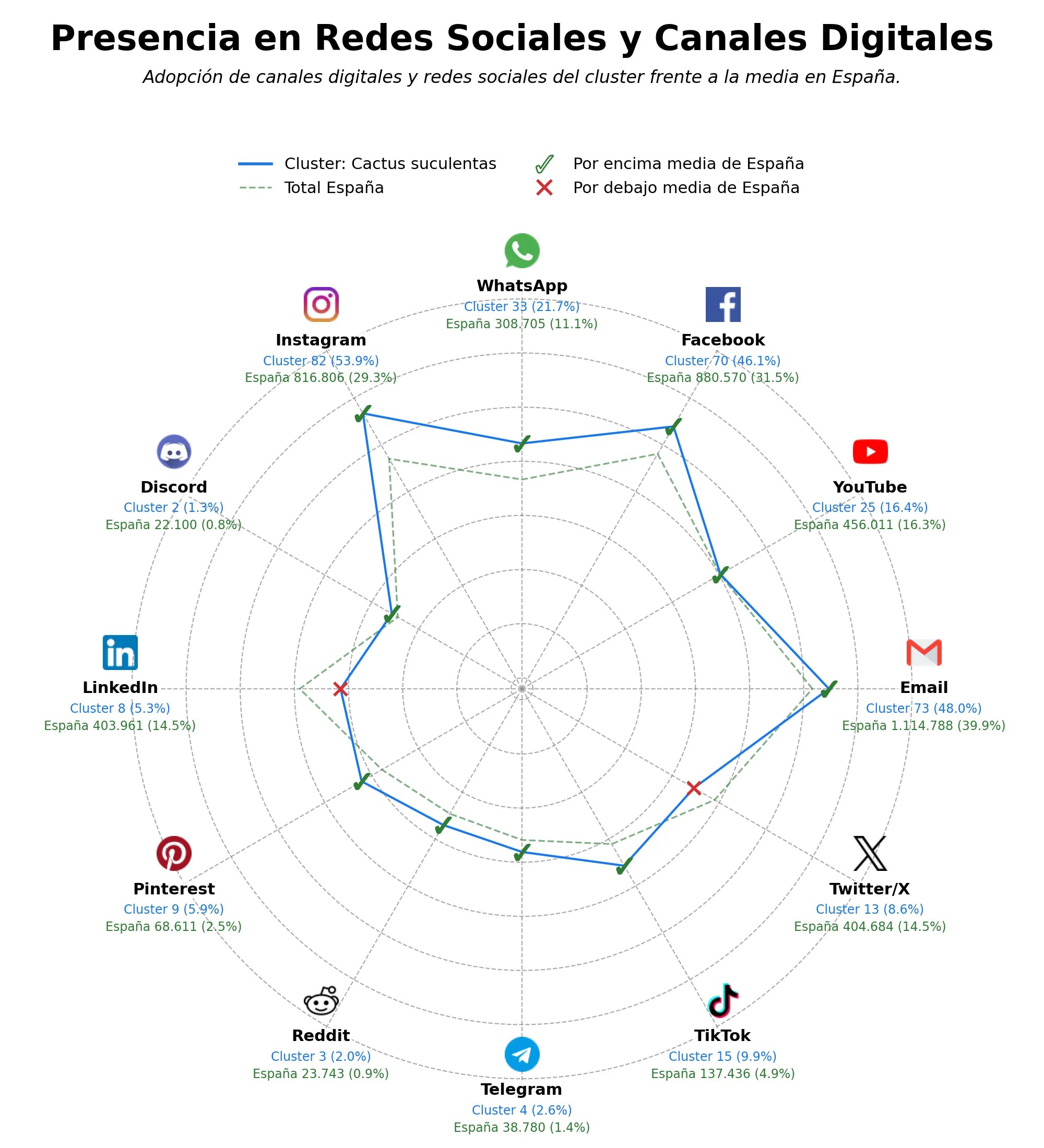 volumen de información social cactus suculentas, sustratos suculentas, suculentas interiores