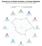 métricas de interacción motores marinos, sistemas de seguridad marítima, transmisiones marinas