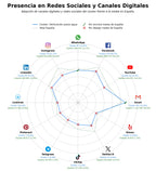 volumen de información social captación aguas subterráneas, estudios hidrogeológicos, limpieza pozos agua