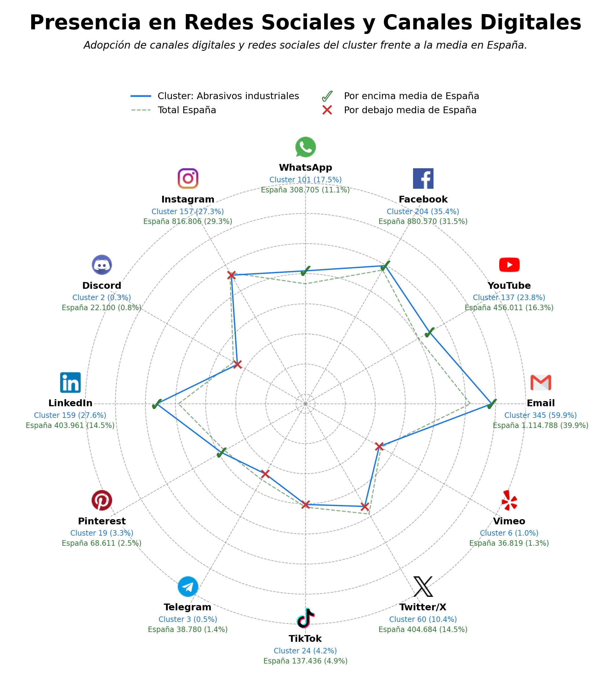 analisis presencia digital herramientas industriales, herramientas de corte, abrasivos flexibles