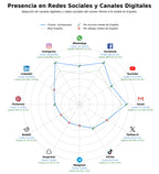 datos sociales quiropraxia, programas de mantenimiento, salud vertebral
