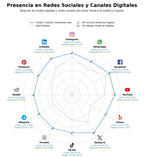 métricas de interacción tutorial WordPress, módulo Joomla, copia de seguridad