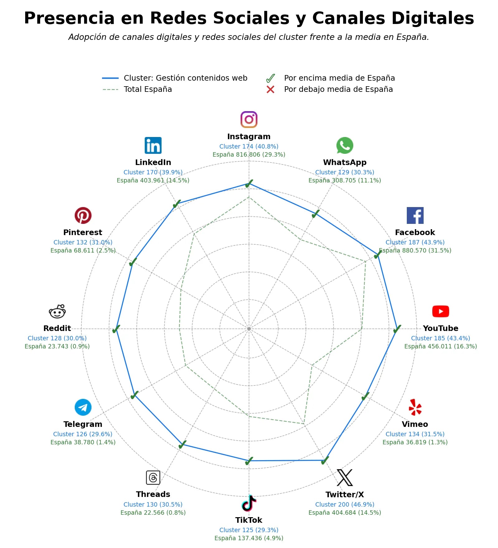métricas de interacción tutorial WordPress, módulo Joomla, copia de seguridad