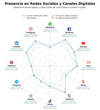 métricas de interacción información médica, telemedicina información, videos educativos salud