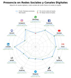 analisis presencia digital gafas inteligentes, plataforma AR, filtros realidad aumentada