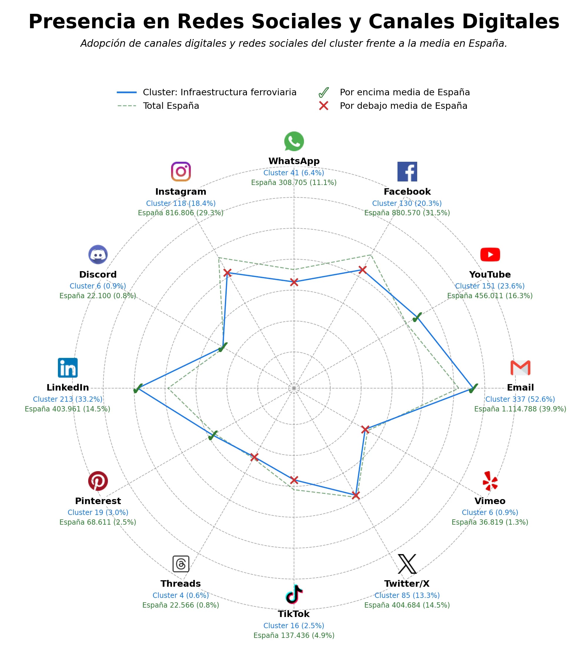 volumen de información social construcción vías férreas, consultoría ferroviaria, electrificación ferroviaria