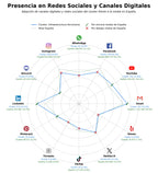 penetracion de redes sociales del sector infraestructura ferroviaria, locomotoras ferroviarias, material rodante
