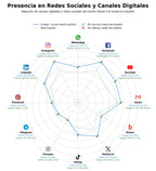 datos sociales cursos diseño gráfico, diseño industrial, cursos diseño web