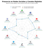 datos sociales gestión de flotas, control mantenimiento flota, plataforma reservas online