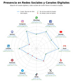 competencia en redes sociales de nicho barriles de roble, barricas para vino, duelas de roble
