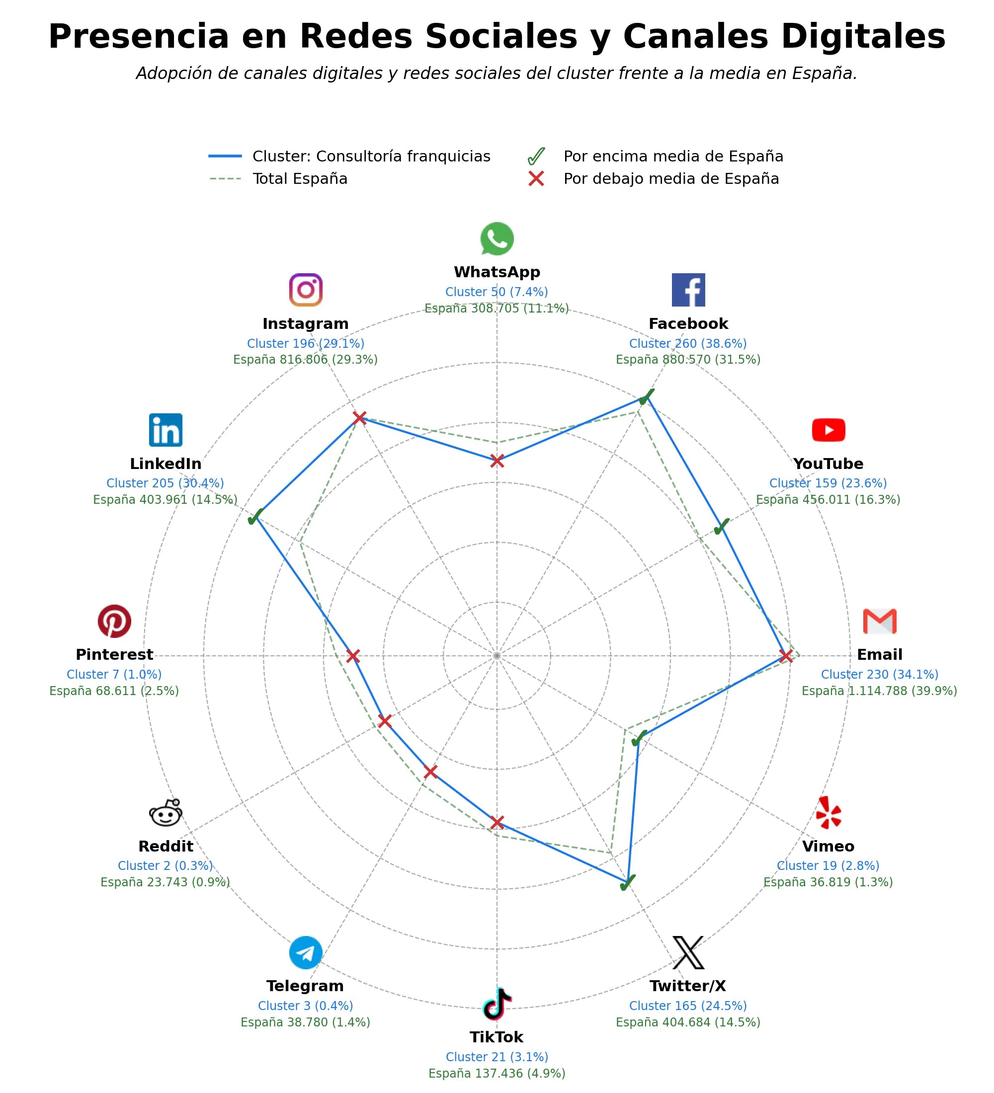 métricas de interacción oportunidades franquicia, intermediación franquicias, directorios franquicias