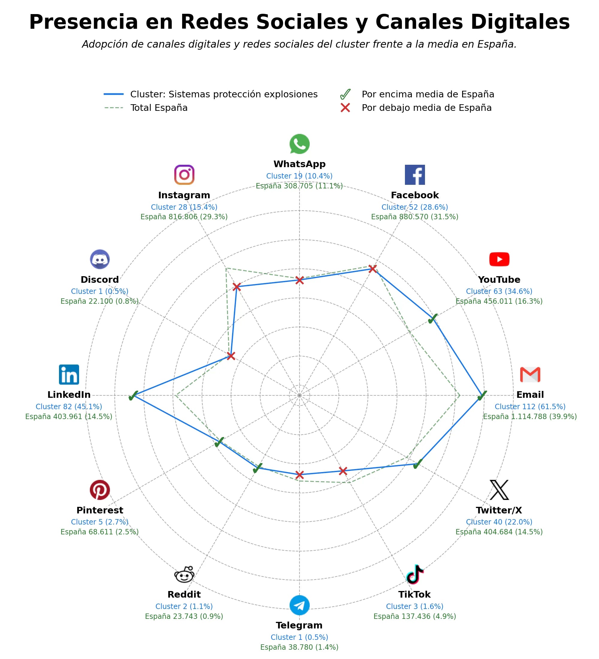 presencia digital en el rubro equipos ATEX, sistemas supresión explosiones, válvulas de seguridad