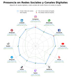 datos sociales casinos online, casino en vivo, juegos de mesa