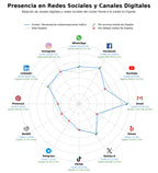 volumen de información social reclamación indemnizaciones tráfico, cálculo indemnización, reclamaciones seguros