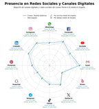 presencia digital en el rubro tarjetas plásticas, accesorios identificación, control de acceso
