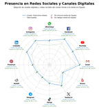 volumen de información social estaciones totales, GPS diferencial, teodolitos profesionales