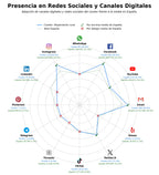 competencia en redes sociales de nicho alojamiento rural, rutas senderismo, deportes montaña