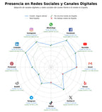 analisis presencia digital cobertura dental, cobertura dental grupal, plan dental mensual
