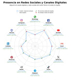 analisis de presencia en redes reseñas de productos, recomendaciones de compra, análisis de productos