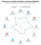 datos sociales tribunas, plataformas móviles, truss rigging