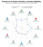datos sociales cocina asiática, menú del día, catering chino