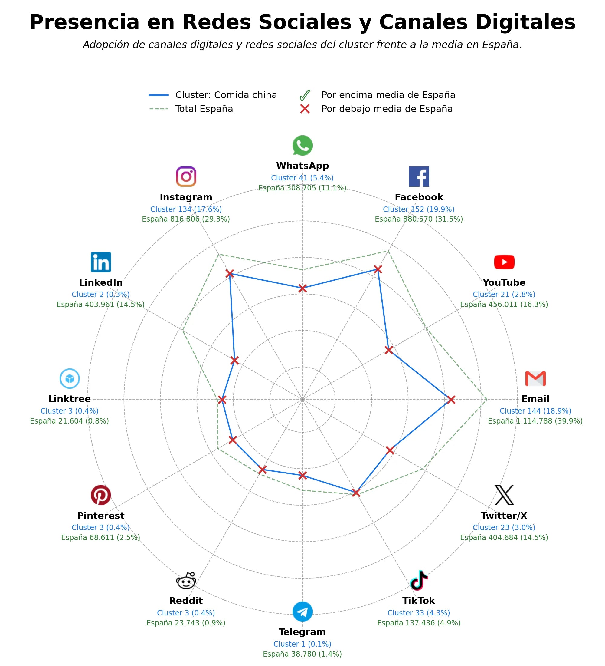 datos sociales cocina asiática, menú del día, catering chino