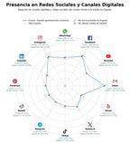volumen de información social alquiler vacacional, reservas online, alojamiento rural