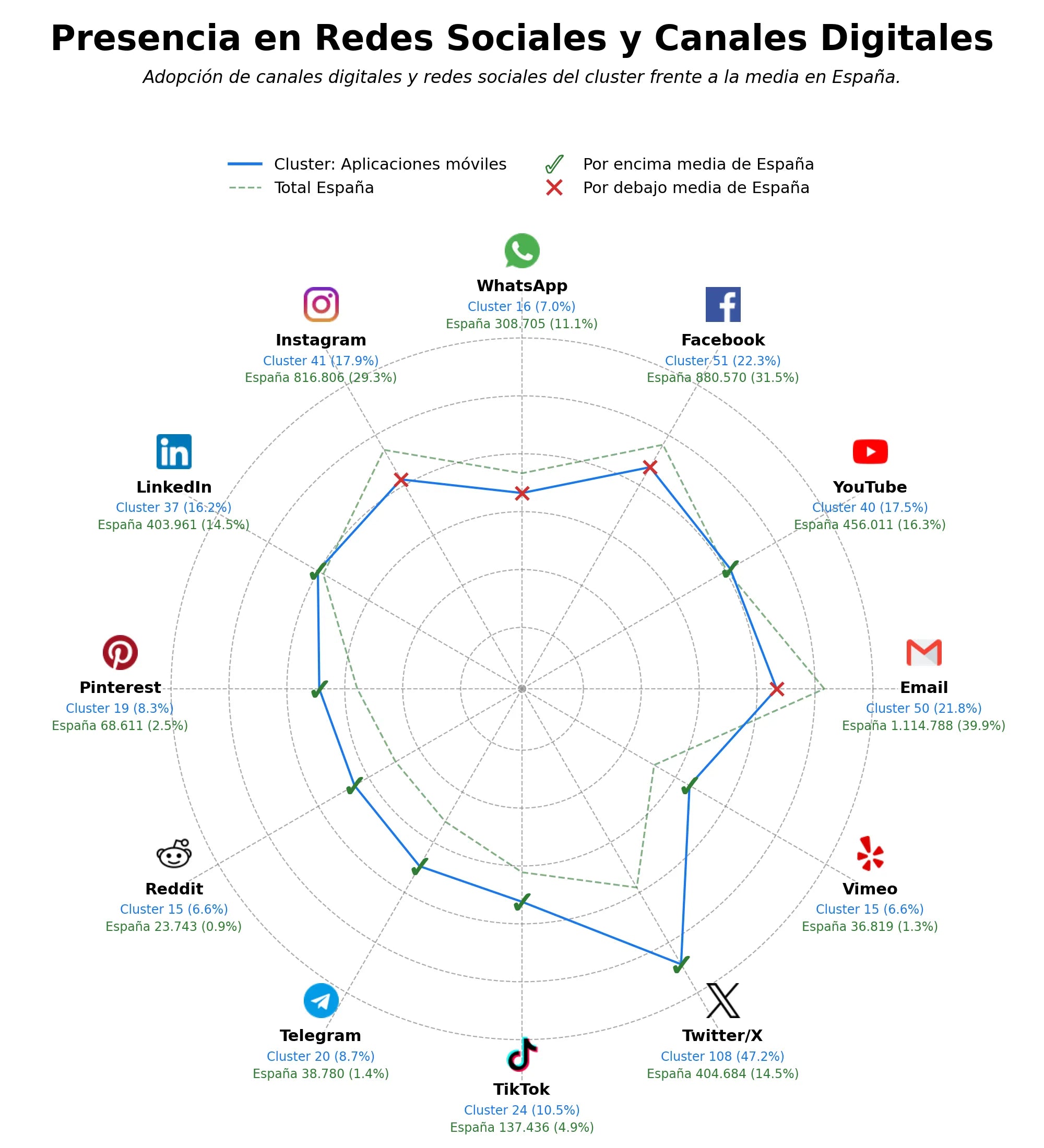 análisis de datos masivos apps gratuitas, apps de música, apps de educación