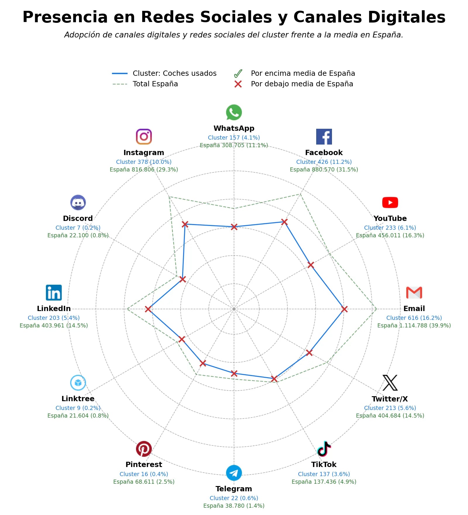 métricas de interacción vehículos de ocasión, alquiler de coches, furgonetas de ocasión