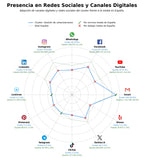 volumen de información social reservas de instalaciones deportivas, gestión de residuos comunidad, aplicación móvil residentes