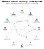 analisis presencia digital gestión de nóminas, plan de igualdad, gestión seguridad social