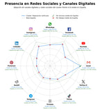 datos sociales mantenimiento automotriz, reparación frenos, diagnóstico electrónico