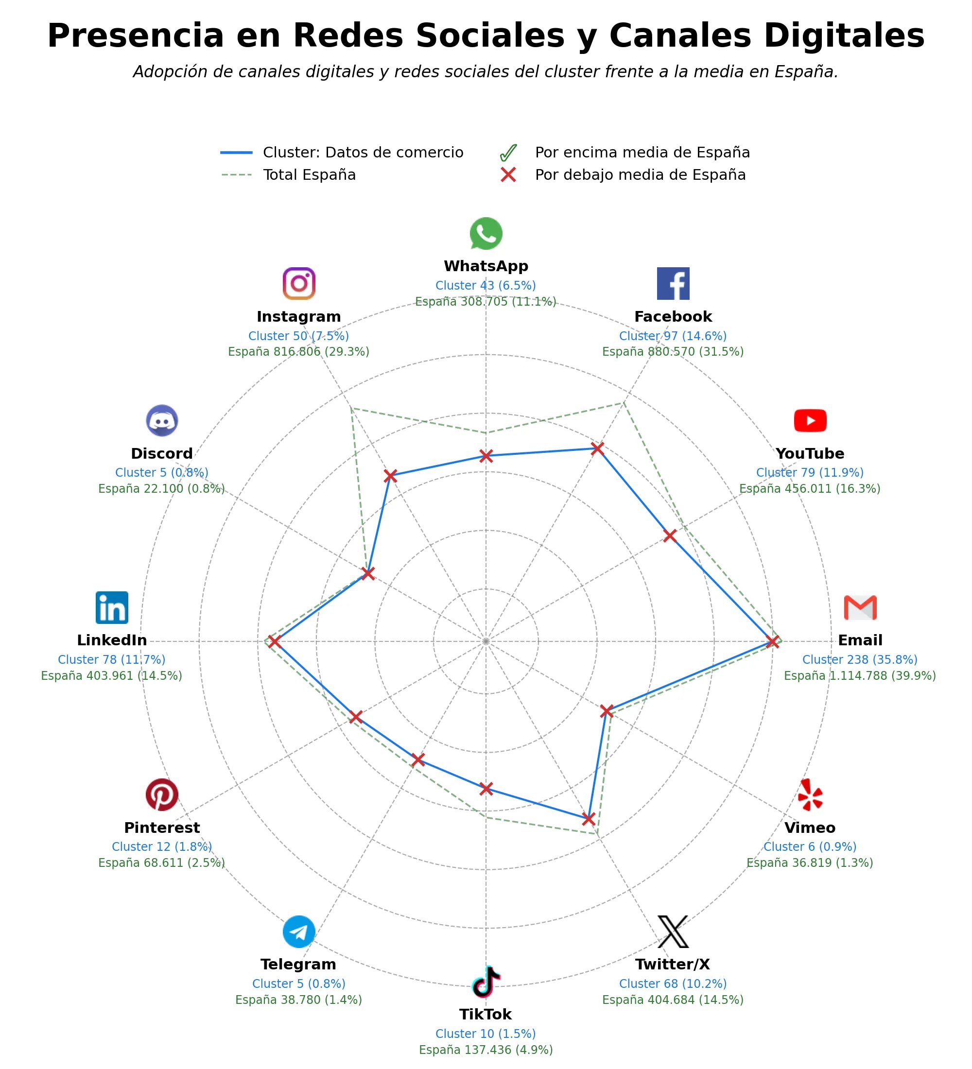 analisis de presencia en redes datos de comercio, análisis de mercado, información aduanera