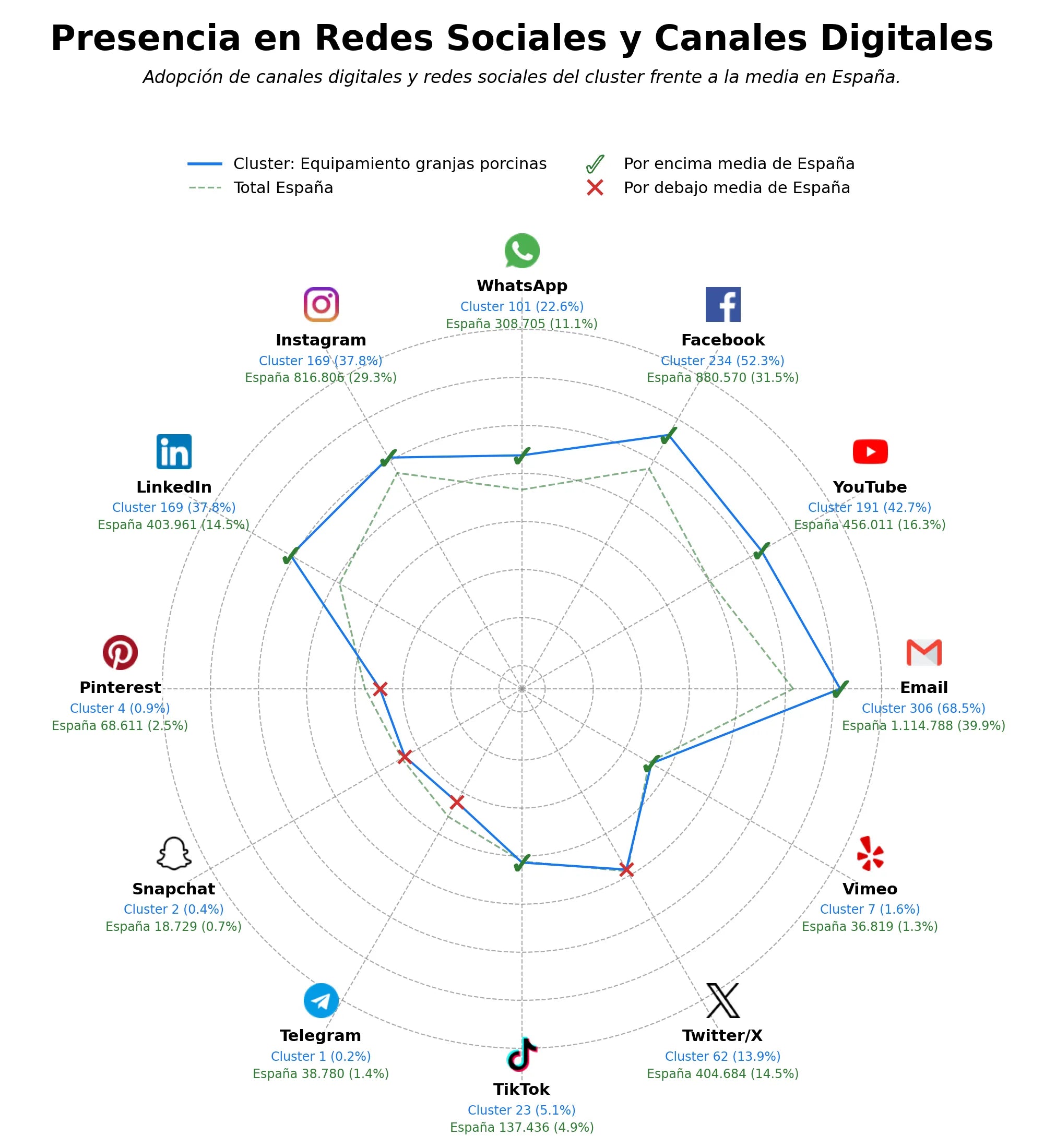 volumen de información social sistemas de alimentación, bebederos automáticos, sistemas de climatización