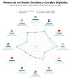 volumen de información social ánodos de sacrificio, revestimientos protectores, recubrimientos poliurea