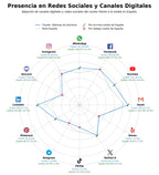 analisis de presencia en redes bobinas de aluminio, hojas de aluminio, paneles compuestos aluminio