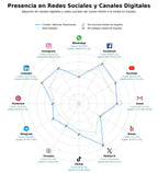 métricas de interacción noticias financieras, suscripción premium finanzas, datos de mercado