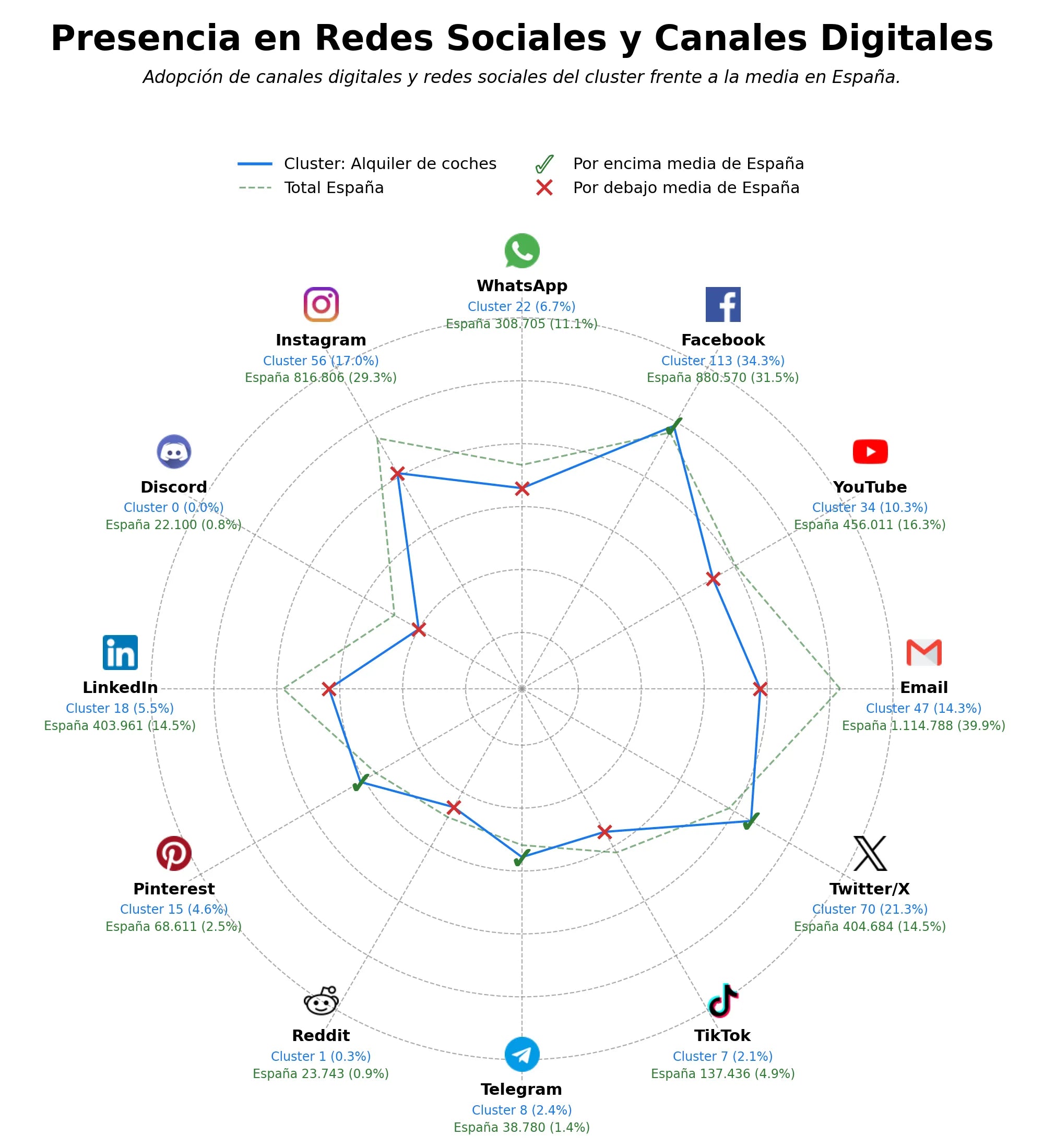 volumen de información social reserva de vehículos, alquiler de SUV, alquiler de camper