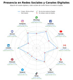 analisis presencia digital secretaría virtual, recepción de llamadas, gestión documental